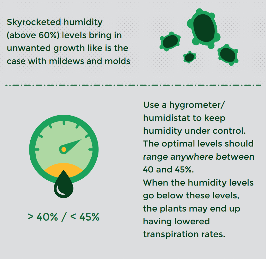 Humidity control
